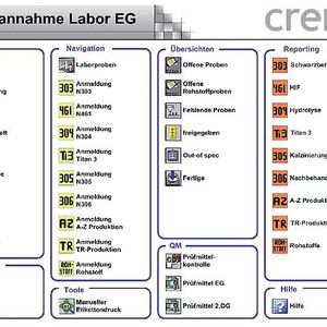 Abb.2: Auswahl der benötigten Tools und Module je nach Arbeitsplatz und Gruppe. 