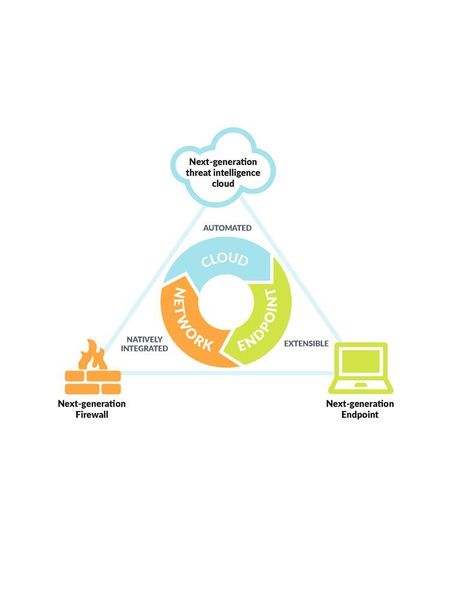  (Bild: Palo Alto Networks)