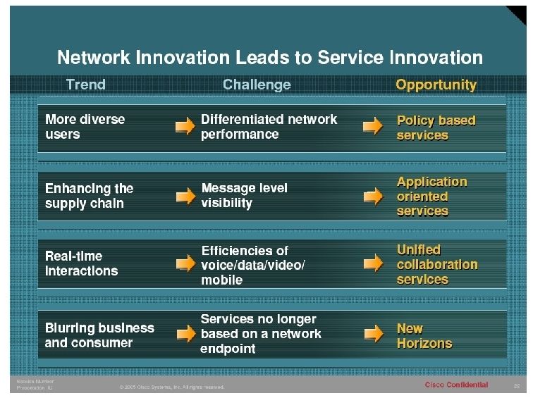NGN ist nicht das Ziel, nur die Grundlage. Quelle: Cisco (Archiv: Vogel Business Media)