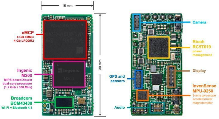 Ingenic M200 ist ein MIPS-basierter Wearable-Chip für extrem niedrigen Energieverbrauch (Imagination Technologies)