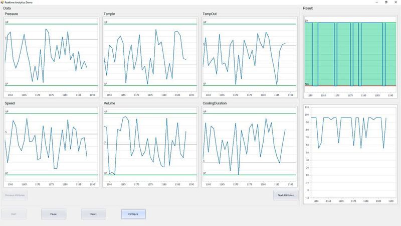 Predictive Quality gibt Mitarbeitern in der Fertigung die Möglichkeit, sofort zu sehen, ob der aktuell produzierte Artikel Ausschuss oder ein gutes Teil ist – und das auch noch unter Angabe der Eintrittswahrscheinlichkeit. (MPDV)
