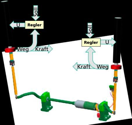 Funktionsweise des Wankstabilisators (Bild: Schaeffler Technologies)