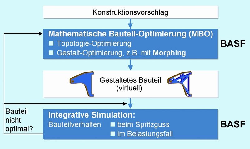 Bilder: BASF (Archiv: Vogel Business Media)