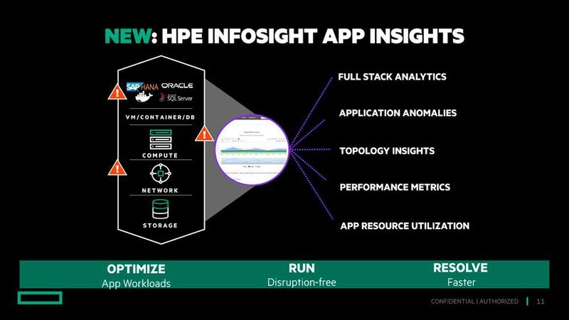 HPE InfoSight ist ein Werkzeug für AIOps. (Hewlett Packard Enterprise)