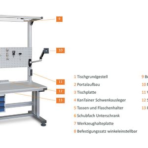 Die Ausbaumöglichkeiten mit dem MiniTec-Baukasten sind vielfältig – hier nur eine kleine Auswahl.(Bild:  MiniTec)