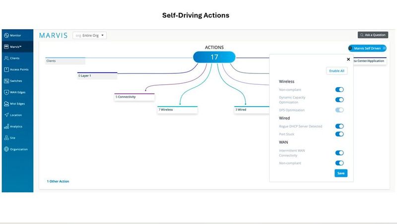 Das Marvis-Dashboard in HPE Mist zeigt alle erkannten Netzwerkprobleme in einer Baumstruktur. Über Toggle-Schalter legt der Administrator fest, welche Self-Driving-Aktionen das System eigenständig ausführen darf.(Bild:  HPE)