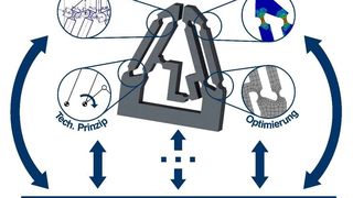 tu-ilmenauabbildungpmhybridelernumgebung (Quelle: Technische Universität Ilmenau)