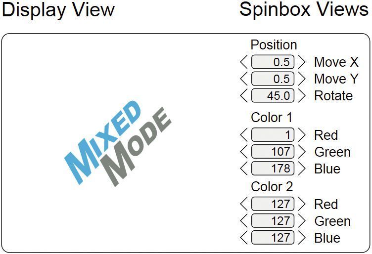 Bild 4: ...Anhand dieser Beispiel-Applikation läßt sich das Mapping von View Elementen auf Model Elemente gut verdeutlichen. (MixedMode GmbH)