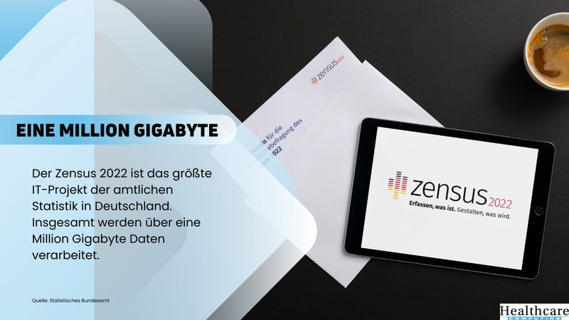 Der Zensus 2022 ist das größte IT-Projekt der amtlichen Statistik in Deutschland. 30 Millionen Menschen werden befragt und Daten aus 5.400 Melderegistern genutzt. Insgesamt wird über eine Million Gigabyte an Daten verarbeitet. (Statistische Ämter des Bundes und der Länder)