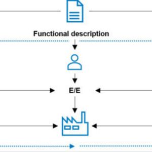 Digitalisierung von Produkten und Prozessen:  Ein nach den Vorgehensweisen der Mechanik strukturierter Produktentstehungsprozess muss der Verlagerung der Wertschöpfung hin zu Elektronik und Software Rechnung zu tragen.