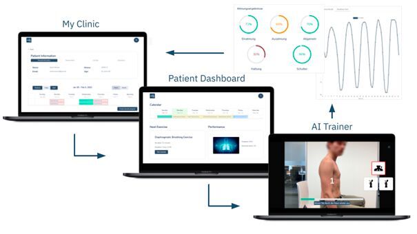 Breathment ist eine webbasierte Software für medizinisches Fachpersonal und ihre Patienten, die die Atemphysiotherapie unter der Kontrolle des Fachpersonals digitalisiert. 