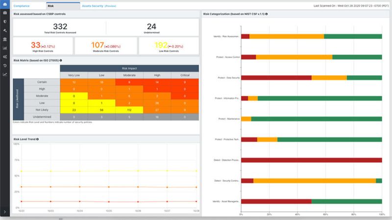 CSPM erkennt alle Assets in der Cloud und bietet einen einheitlichen Überblick über Multi-Cloud-Umgebungen. (Zscaler)