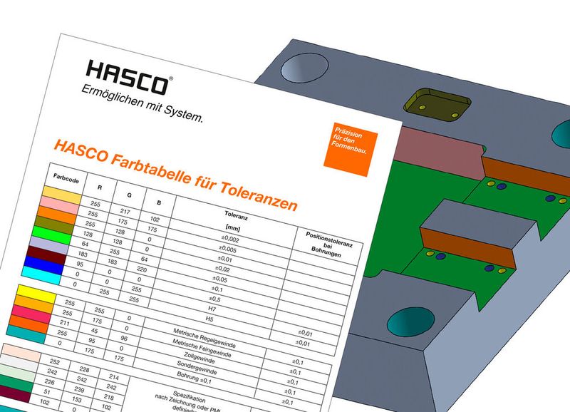 Diese vereinheitlichte Farbtabelle, die Hasco mit diversen Partnern entwickelt hat, helfen dabei, Toleranzen von Werkstücken in der 3D-Konstruktion schnell und einfach zu identifizieren. Auf der Hasco-Website steht sie zum Download bereit. (Bild: Hasco)