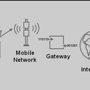 Abbildung 1: Bei der mobilen M2M-Kommunikation senden (und empfangen) Maschinen wie etwa Telematik-Boxen in Lkws, Baumaschinen oder Verkaufsautomaten über ein drahtloses Funkmodul Informationen beziehungsweise Daten an das IT-Backend in einem Unternehmen, wie zum Beispiel das ERP-System. Dabei passieren die Daten das Mobilfunknetz, das Internet und den Applikations-Server, ehe sie in die IT-Systeme und Entscheidungsprozesse im Unternehmen integriert werden. Grafik: Siemens AG