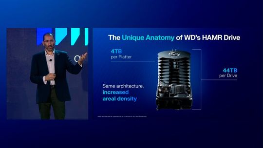 Anatomie des HAMR-Laufwerks: Western Digital demonstriert den aktuellen Aufbau mit 4 TB pro Platter. Bei 11 Plattern ergibt sich eine Gesamtkapazität von 44 TB, wobei die grundlegende Architektur identisch zu bisherigen ePMR-Modellen bleibt.(Bild:  Western Digital)