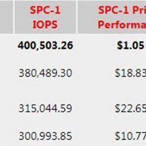 Die Ergebnis-Tabelle der Plätze eins bis vier des SPC-1-Tests.