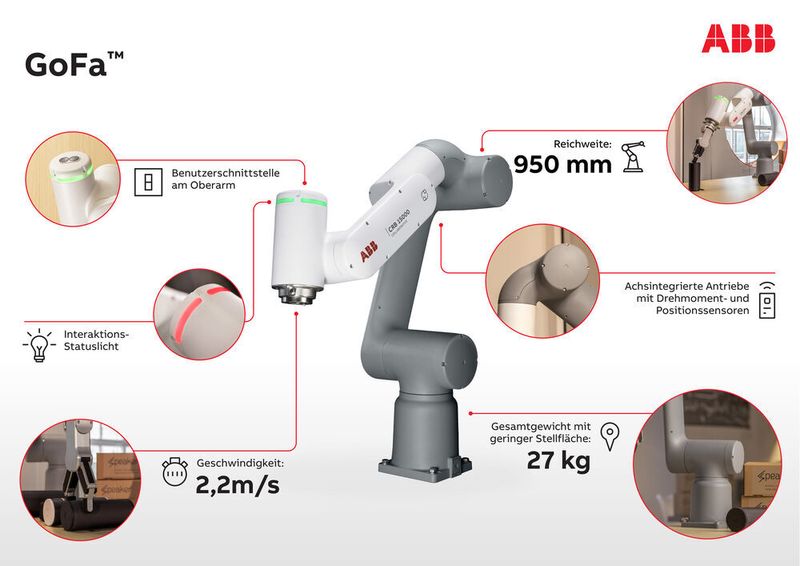 Detailansichten vom ABB-Coboo GoFa. (graemefordham.com/ABB)