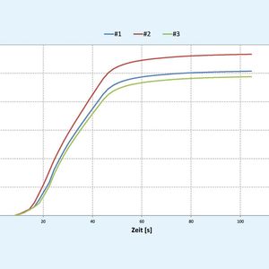 (Bild: Lohmann Therapie-Systeme)