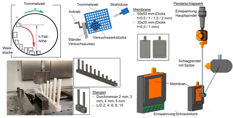 Um herauszufinden, welche Strukturen einem automatisierten Entpulverungsprozess nicht standhalten, wurde mit unterschiedlichen Prüfkörpern gearbeitet.  (Bild: Hochschule Reutlingen)