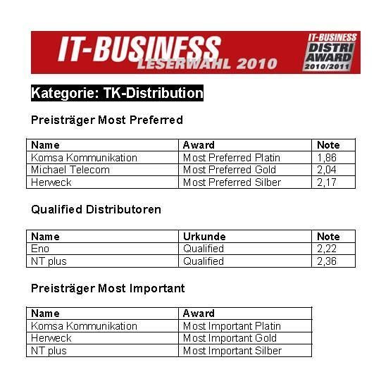 TK-Distributoren: Award- und Qualified-Gewinner (Archiv: Vogel Business Media)