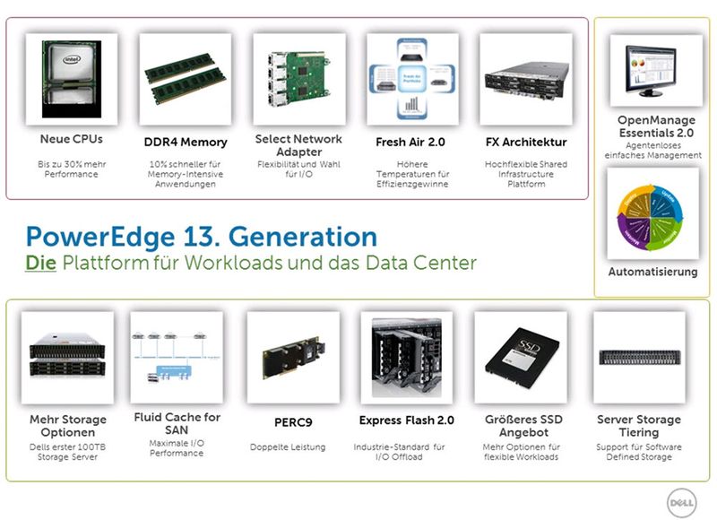 Abbildung 2: Das Server-Design orientiert sich naturgemäß an dem Prozessor und Memory-Design von Intel; zum Beispiel setze der Chip-Hersteller mit 