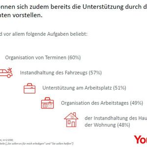 (YouGov)