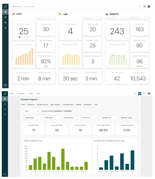 (Explore Enterprise von Zendesk enthält Funktionen für den Support. (Bild: Zendesk))