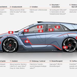 Materiallösungen von BASF für das Konzeptauto RN30