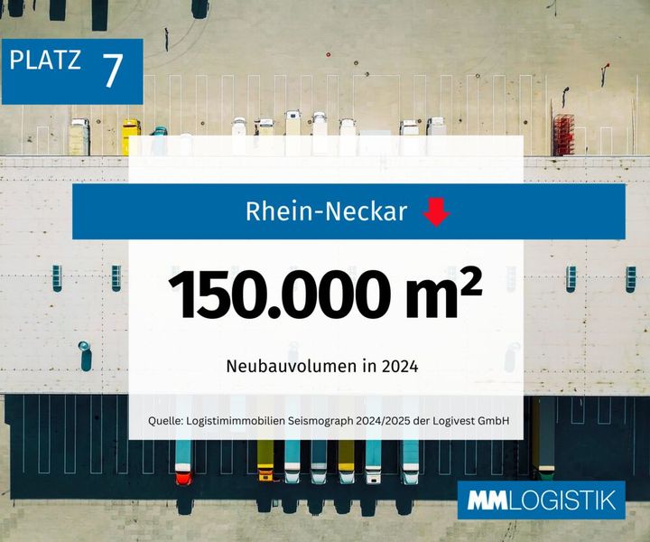 Die Logistikregion hat sich um zwei Plätze verschlechtert. (Bild: MM LOGISTIK)