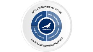 Die vereinfachte Darstellung der Architektur von MariaDB Enterprise. (Bild: MariaDB Corporation Ab)