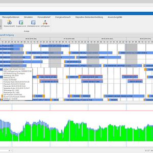 Feinplanung der Auslastung(Bild:  MPDV)