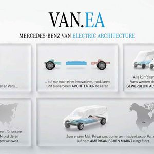 Ab 2026 sollen alle neuentwickelten Vans von Mercedes auf nur noch einer modularen Architektur basieren.(Bild:  © Mercedes-Benz Group AG)