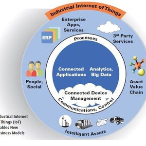 Industrial Internet of Things (IoT) Enables New Business Models
