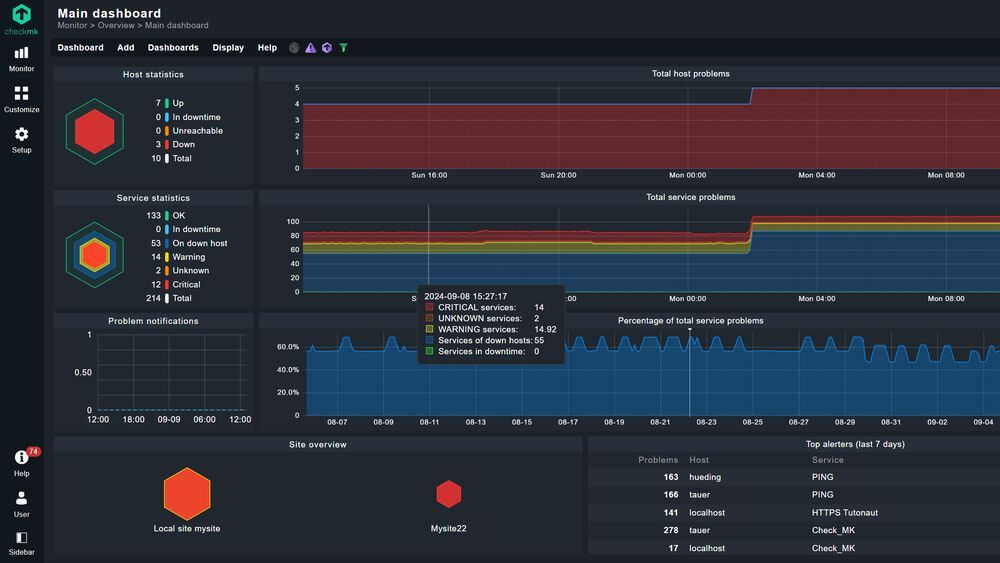 Wie funktioniert das Monitoring mit Checkmk?
