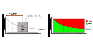 Das Überwachungssystem erfasst Gewicht und Schwerpunkt der Staplerladung. Bild: Ravas (Archiv: Vogel Business Media)