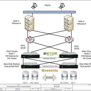 Die Konfiguration im Überblick