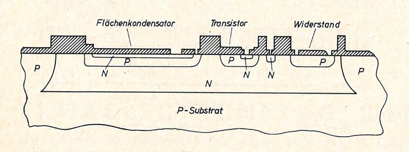 Bild 1:  Aufbau einzelner Schaltelemente auf einer integrierten Schaltung. (Bild: Dipl.-Ing. Peter Makin, Texas Instruments)