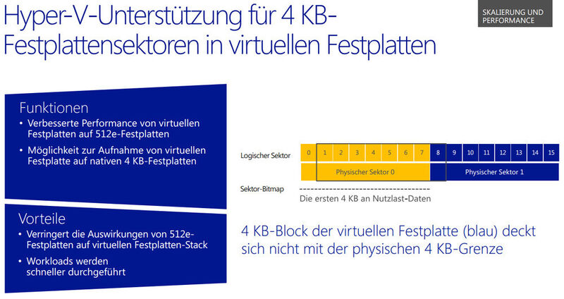 Abbildung 2: Außerdem bietet Hyper-V in Windows Server 2012 die Unterstützung von 4-Kilobyte-Festplattensektoren. (Bild: Microsoft)