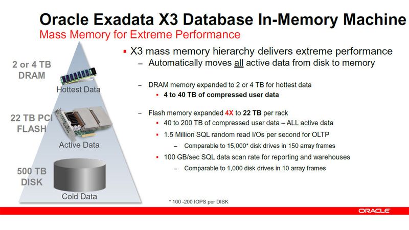 Abbildung 22: Für die Datenspeicherung ist wesentlich, dass Daten, die aktuell benötigt werden, von denen zu unterscheiden sind, die bereits abgelegt werden können. (Bild: Oracle)