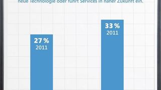 Eindeutige Hinweise aus der Marktforschung: Cloud liegt im Trend; Grafik: IDC (Archiv: Vogel Business Media)