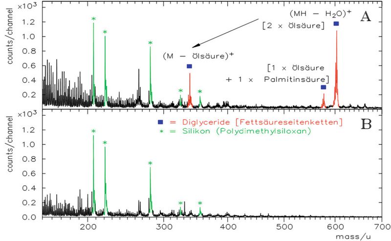 Bild 2: Ausschnitt eines TOF-SIMS-Spektrums einer Metalloberfläche vor (oben) und nach (unten) einem Reinigungsprozess. (Bild: Nanoanalytics)