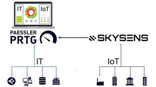 Die von Skysens gesammelten Daten und Informationen können von PRTG abgerufen und für einen Gesamtüberblick der IT- und OT-Umgebung genutzt werden. (Bild: Paessler)