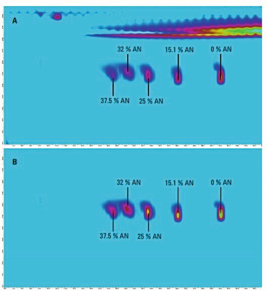 Abb.4: Comprehensive 2D-LC 3D-Plot eines Styrol-Acrylnitril-Copolymers mit UV- (a) und Lichtstreu- Detektion (b)