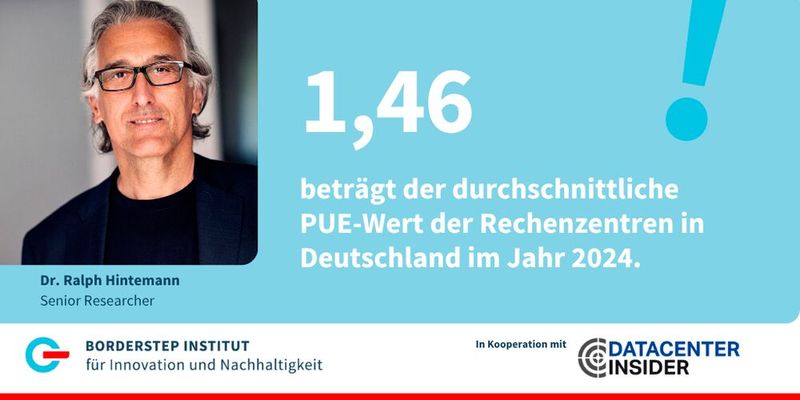 Deutsche Rechenzentren effizienter als der Durchschnitt Gebäudeinfrastruktur benötigt im Durchschnitt fast ein Drittel des Stromverbrauchs der Rechenzentren  Rechenzentren in Deutschland arbeiteten im Jahr 2024 mit einem durchschnittlichen PUE-Wert von 1,46. Das bedeutet: 46 % des Stroms, den die IT im Rechenzentrum verbraucht, wird zusätzlich noch für Klimatisierung, unterbrechungsfreie Stromversorgung und sonstige Gebäudetechnik benötigt.   Im internationalen Vergleich ist das ein klarer Effizienzvorsprung: Eine Studie des Uptime-Instituts ermittelt einen weltweit durchschnittlichen PUE-Wert von 1,56 im Jahr 2024.  Weitere Informationen: Bitkom: Rechenzentren in Deutschland 2024   (Bild: Borderstep Institut)