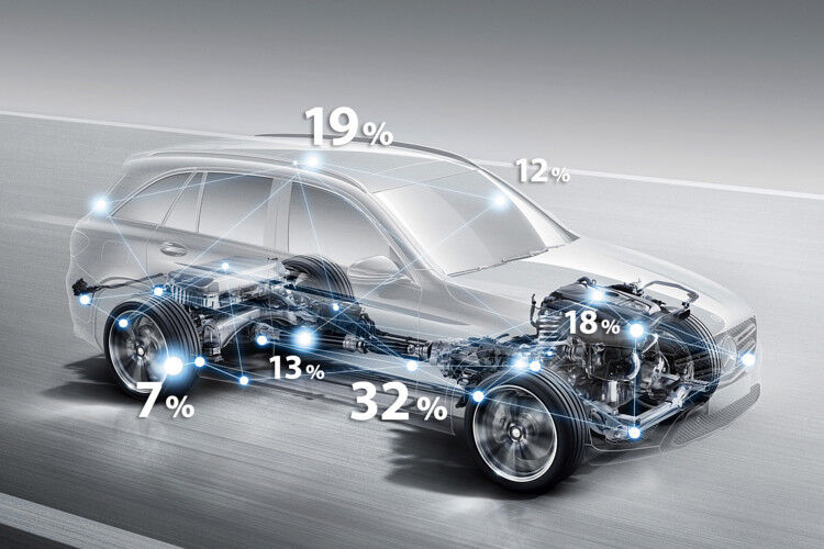 Mit einem umfangreichen Maßnahmenpaket hat Mercedes-Benz die Energieeffizienz des GLC gesteigert. Die Verbrauchs- und CO2-Werte sollen bei den Diesel- und Benzinmodellen im Vergleich zum Vorgänger deutlich niedriger sein. (Foto: Daimler)