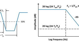 Abb. 1:Spektrum der Emissionen einer getakteten Spannung. (Recom Power)