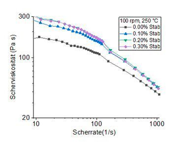 Bild 2C: (Bild: Fraunhofer-LBF)