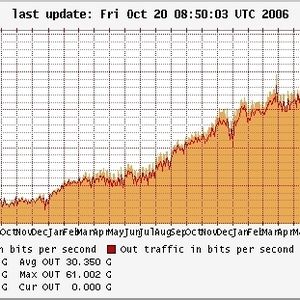 Ein Blick auf das wachsende Transferaufkommen der De-CIX bestätigt den überproportionalen Anstieg des Internet-Verkehrs. Quelle: De-CIX