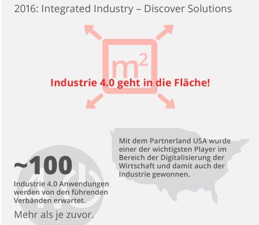 2016 wird Industrie 4.0 konkret erlebbar. (Bild: Deutsche Messe AG)