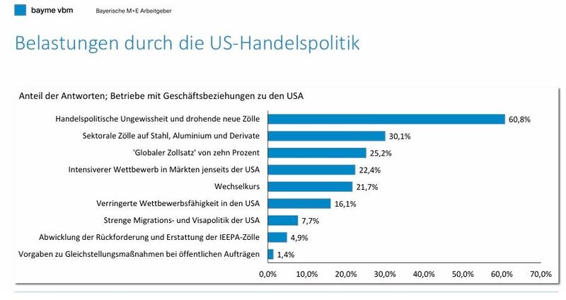  (Bild: B. Brossardt / Bayme / VBM)